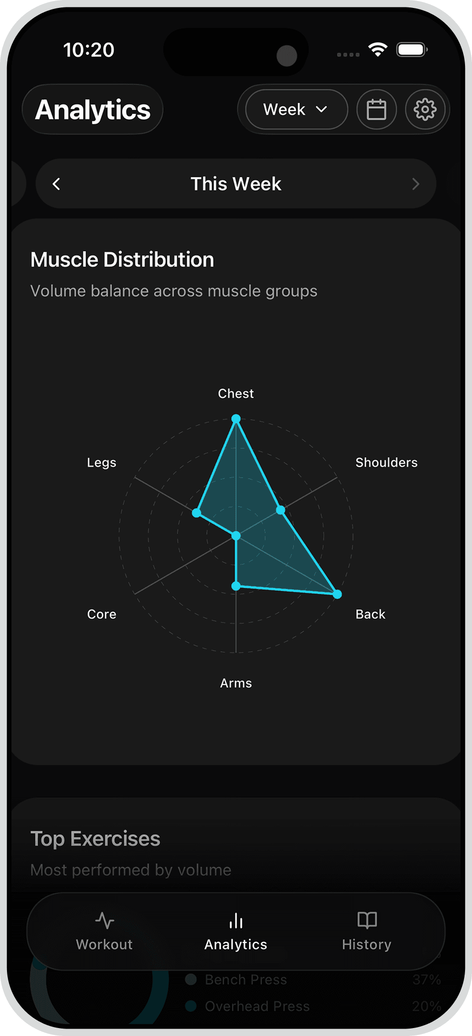 Max app analytics screen showing progress charts for performance tracking